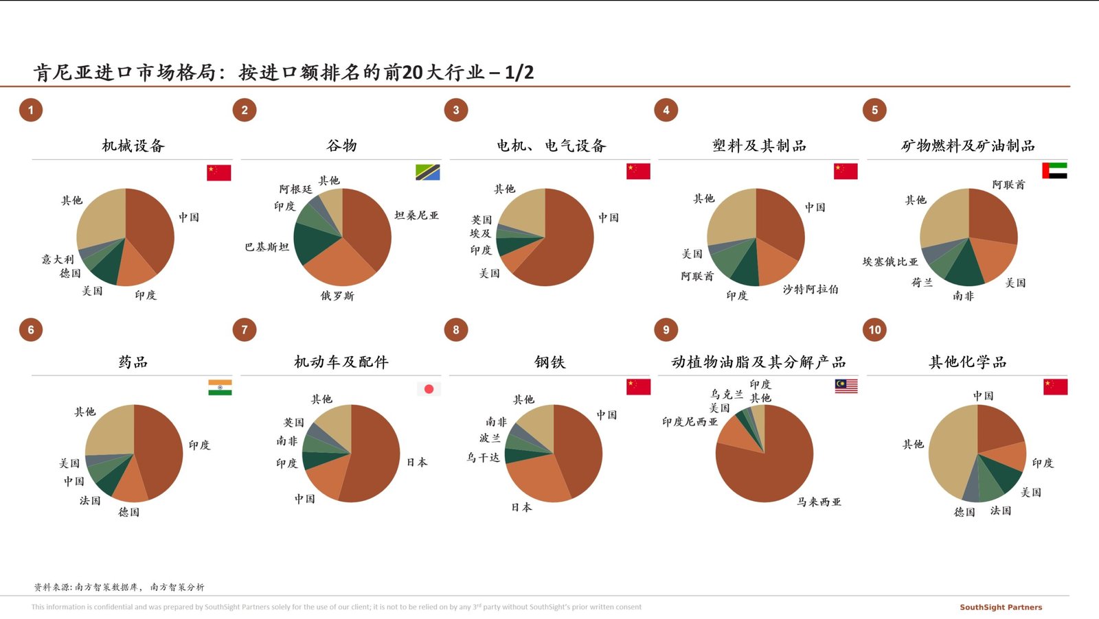 TradeTracking kenya import mkt 1 en