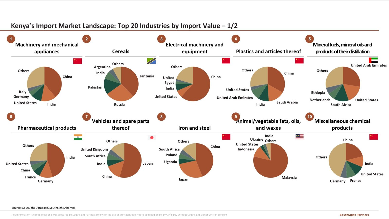 TradeTracking kenya import mkt 1 en