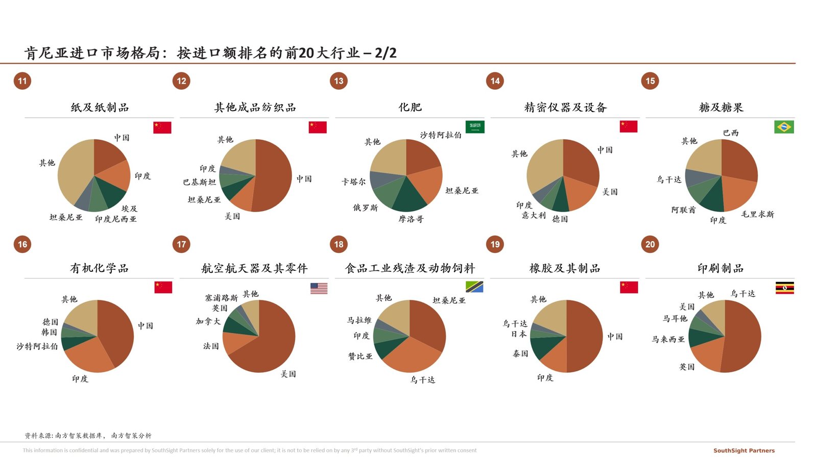TradeTracking kenya import mkt 2 en
