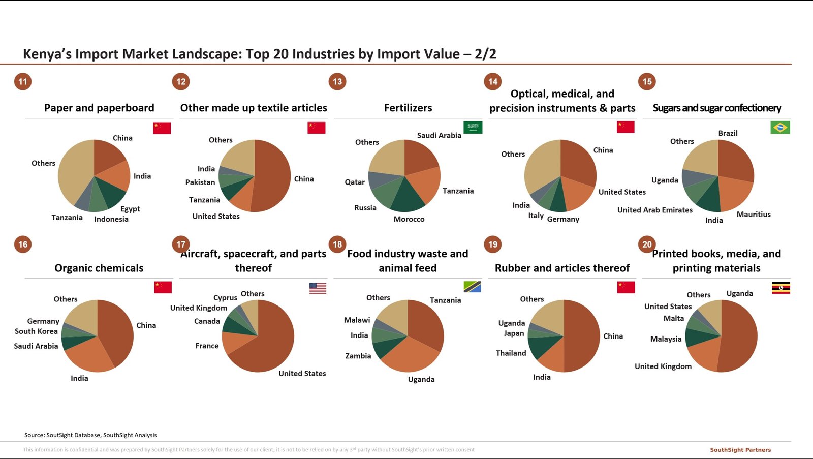 TradeTracking kenya import mkt 2 en